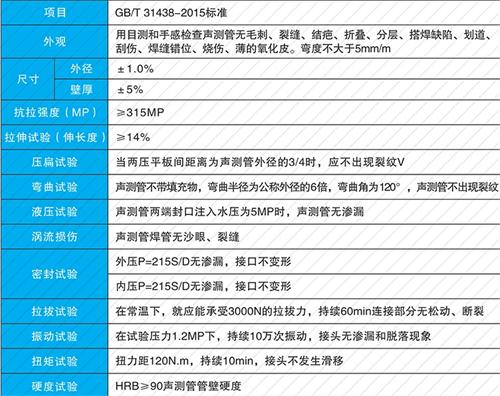 桐城法兰式声测管性能特点